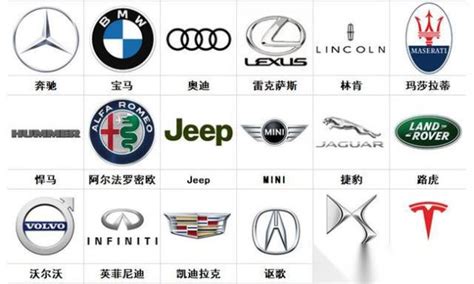 名車logo|世界汽車品牌logo大全——看到就知道什麼牌子